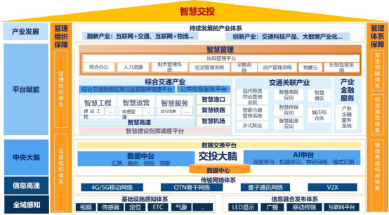 河南省交通投資集團有限公司信息化規劃_12